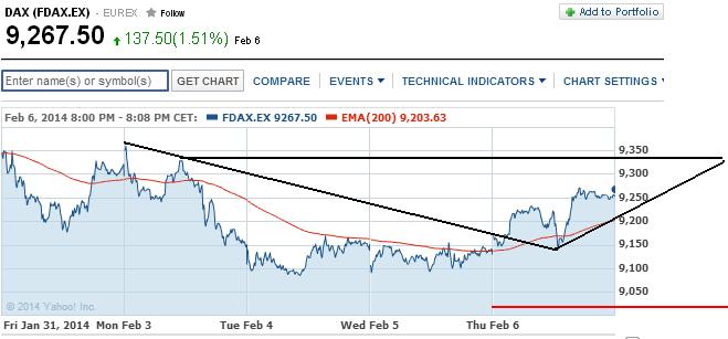 2014 QV DAX-DJ-GOLD-EURUSD-JPY 692148