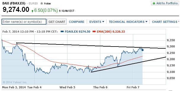 2014 QV DAX-DJ-GOLD-EURUSD-JPY 692292