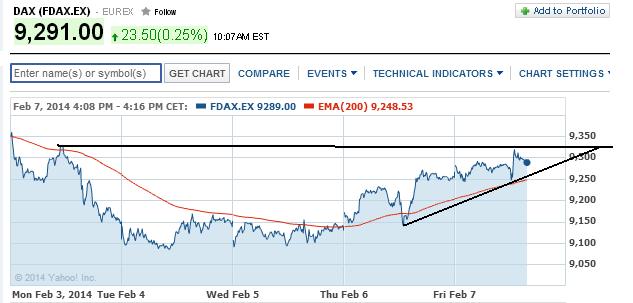 2014 QV DAX-DJ-GOLD-EURUSD-JPY 692419