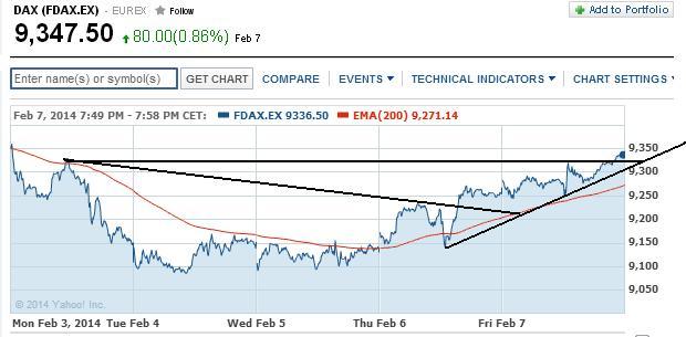 2014 QV DAX-DJ-GOLD-EURUSD-JPY 693100