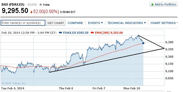2014 QV DAX-DJ-GOLD-EURUSD-JPY 693190