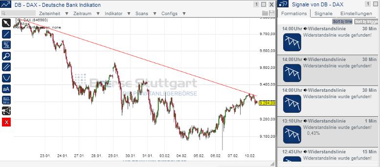 2014 QV DAX-DJ-GOLD-EURUSD-JPY 693228