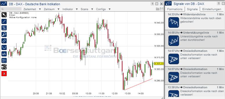 2014 QV DAX-DJ-GOLD-EURUSD-JPY 693251