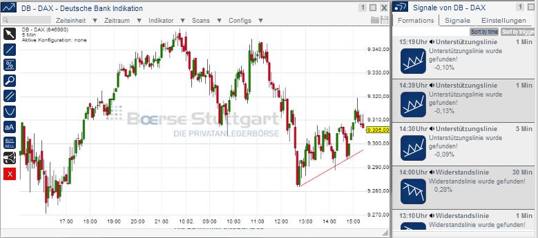 2014 QV DAX-DJ-GOLD-EURUSD-JPY 693262