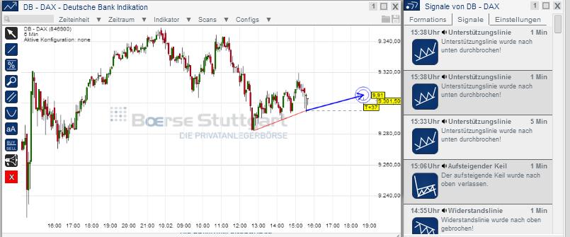 2014 QV DAX-DJ-GOLD-EURUSD-JPY 693267
