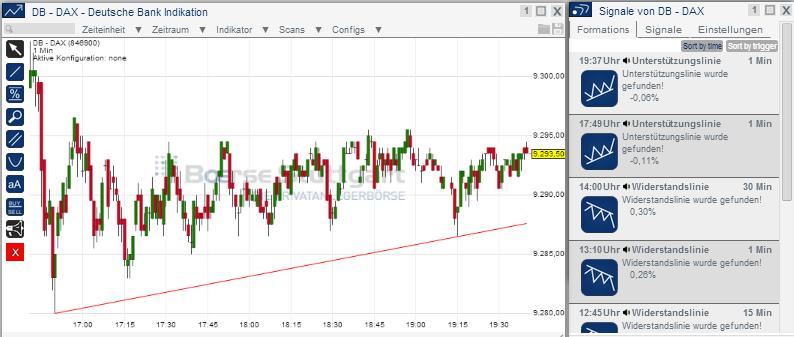 2014 QV DAX-DJ-GOLD-EURUSD-JPY 693366