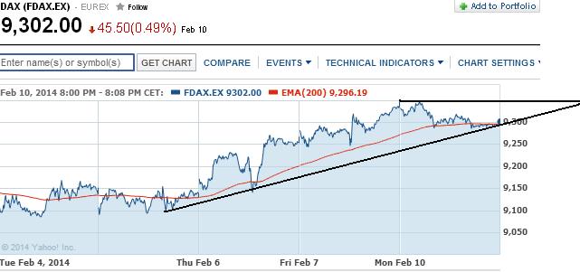 2014 QV DAX-DJ-GOLD-EURUSD-JPY 693472