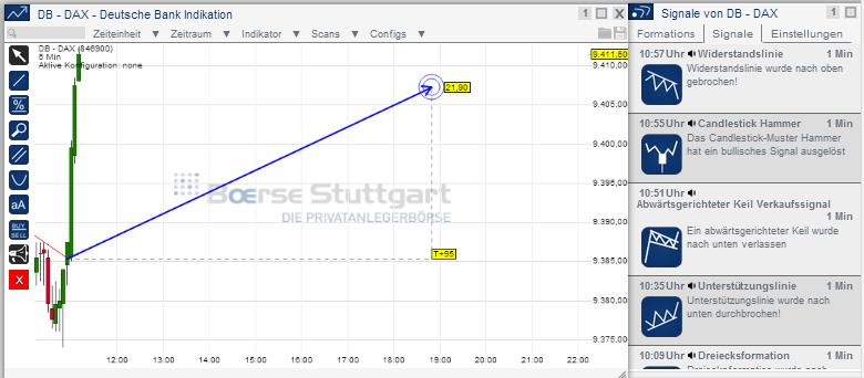 2014 QV DAX-DJ-GOLD-EURUSD-JPY 693563