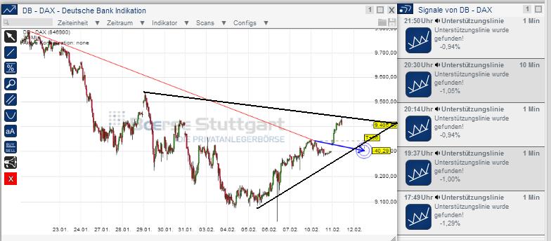 2014 QV DAX-DJ-GOLD-EURUSD-JPY 693673
