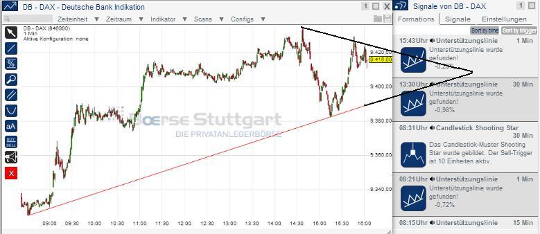 2014 QV DAX-DJ-GOLD-EURUSD-JPY 693714