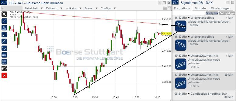 2014 QV DAX-DJ-GOLD-EURUSD-JPY 693723