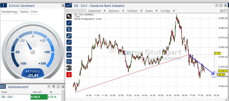 2014 QV DAX-DJ-GOLD-EURUSD-JPY 694241