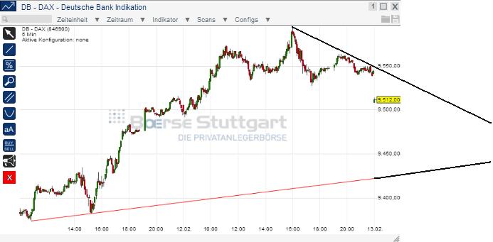 2014 QV DAX-DJ-GOLD-EURUSD-JPY 694451