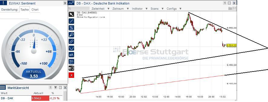 2014 QV DAX-DJ-GOLD-EURUSD-JPY 694471