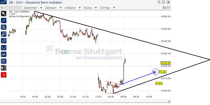 2014 QV DAX-DJ-GOLD-EURUSD-JPY 694490