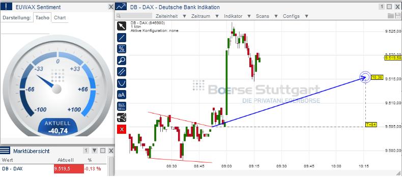 2014 QV DAX-DJ-GOLD-EURUSD-JPY 694493