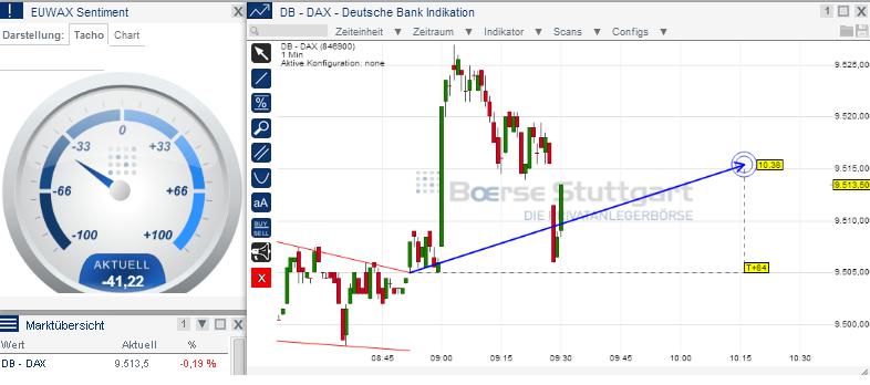 2014 QV DAX-DJ-GOLD-EURUSD-JPY 694498