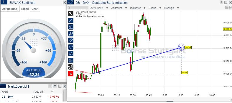 2014 QV DAX-DJ-GOLD-EURUSD-JPY 694506