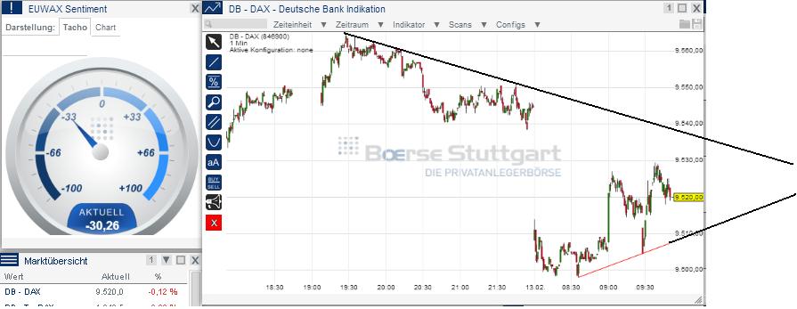 2014 QV DAX-DJ-GOLD-EURUSD-JPY 694508