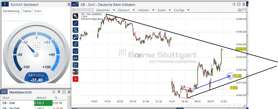 2014 QV DAX-DJ-GOLD-EURUSD-JPY 694513