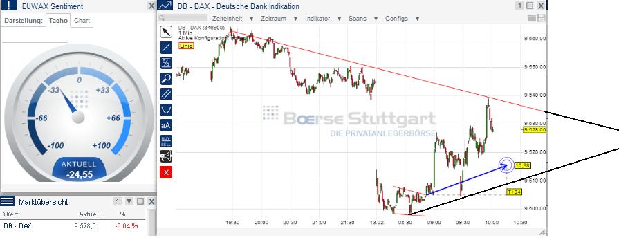 2014 QV DAX-DJ-GOLD-EURUSD-JPY 694516