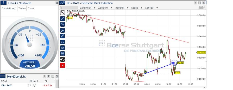 2014 QV DAX-DJ-GOLD-EURUSD-JPY 694538