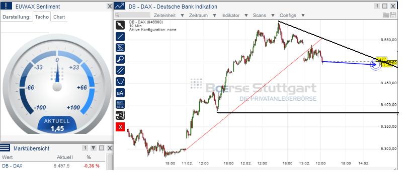 2014 QV DAX-DJ-GOLD-EURUSD-JPY 694596