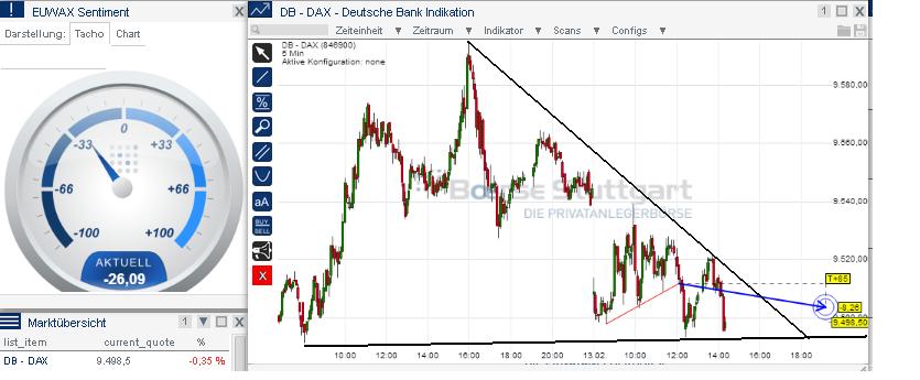 2014 QV DAX-DJ-GOLD-EURUSD-JPY 694646