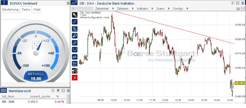 2014 QV DAX-DJ-GOLD-EURUSD-JPY 694653