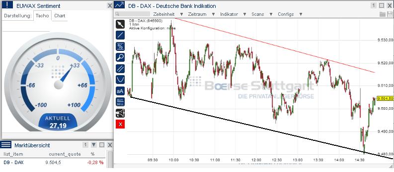 2014 QV DAX-DJ-GOLD-EURUSD-JPY 694664