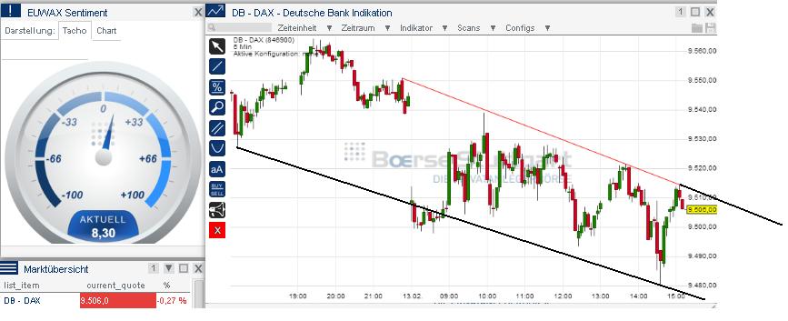 2014 QV DAX-DJ-GOLD-EURUSD-JPY 694674