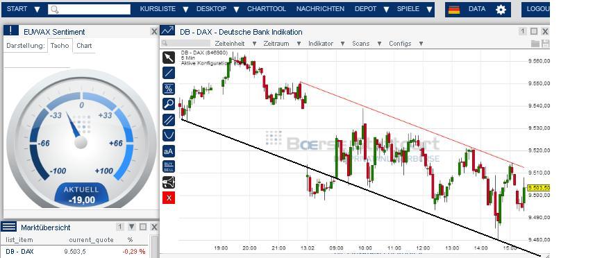 2014 QV DAX-DJ-GOLD-EURUSD-JPY 694679