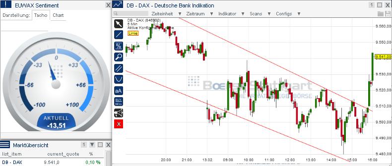 2014 QV DAX-DJ-GOLD-EURUSD-JPY 694698