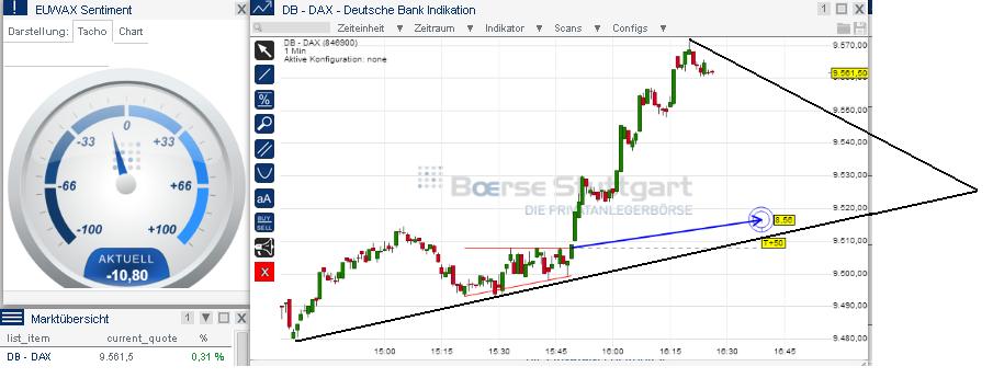 2014 QV DAX-DJ-GOLD-EURUSD-JPY 694708