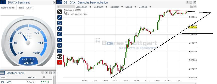2014 QV DAX-DJ-GOLD-EURUSD-JPY 694903