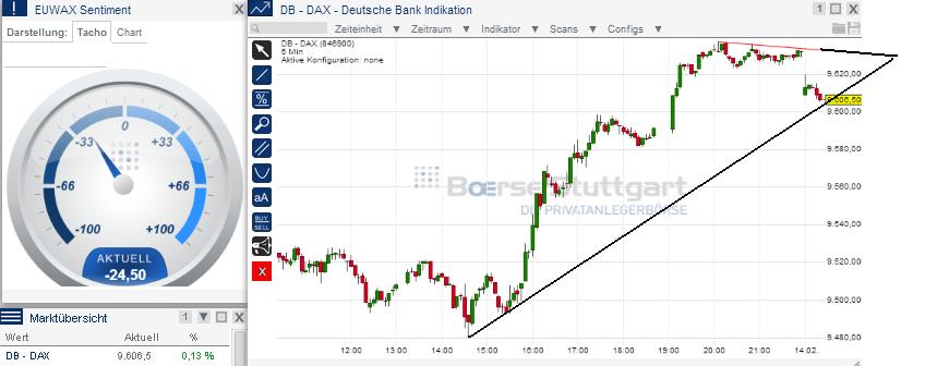2014 QV DAX-DJ-GOLD-EURUSD-JPY 694918