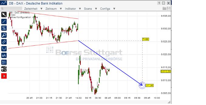 2014 QV DAX-DJ-GOLD-EURUSD-JPY 694925