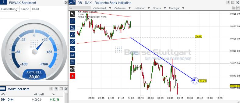2014 QV DAX-DJ-GOLD-EURUSD-JPY 694935