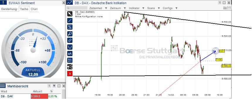 2014 QV DAX-DJ-GOLD-EURUSD-JPY 694939