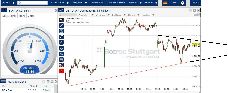 2014 QV DAX-DJ-GOLD-EURUSD-JPY 694957