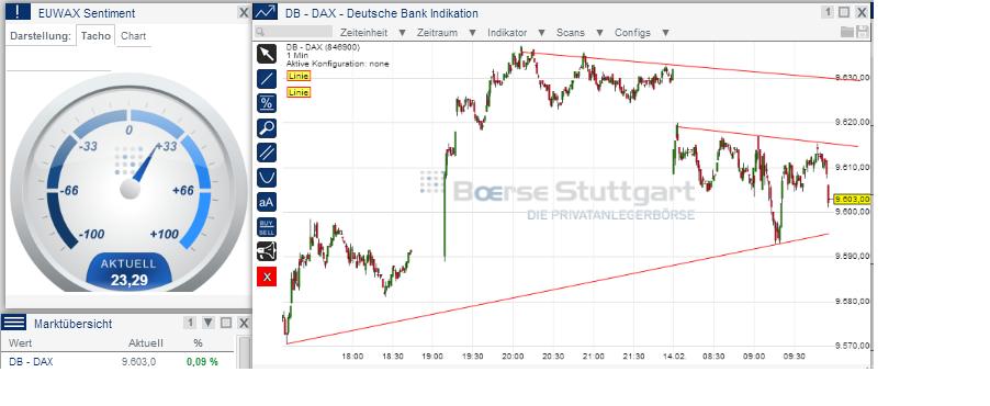 2014 QV DAX-DJ-GOLD-EURUSD-JPY 694960