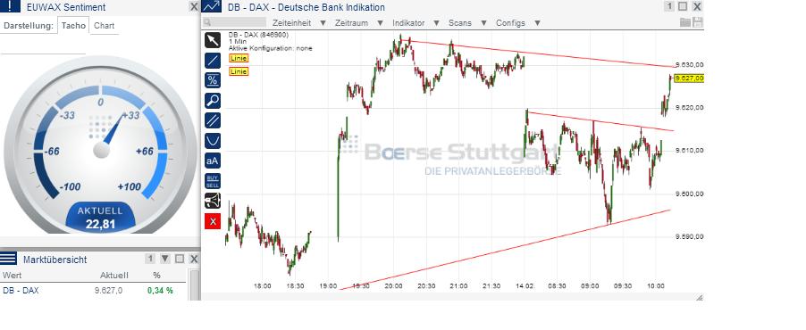 2014 QV DAX-DJ-GOLD-EURUSD-JPY 694967