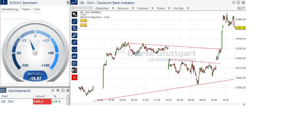 2014 QV DAX-DJ-GOLD-EURUSD-JPY 694991