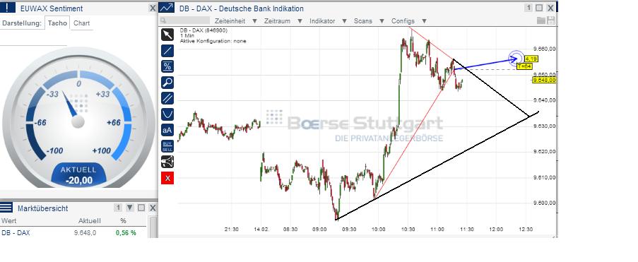 2014 QV DAX-DJ-GOLD-EURUSD-JPY 695006