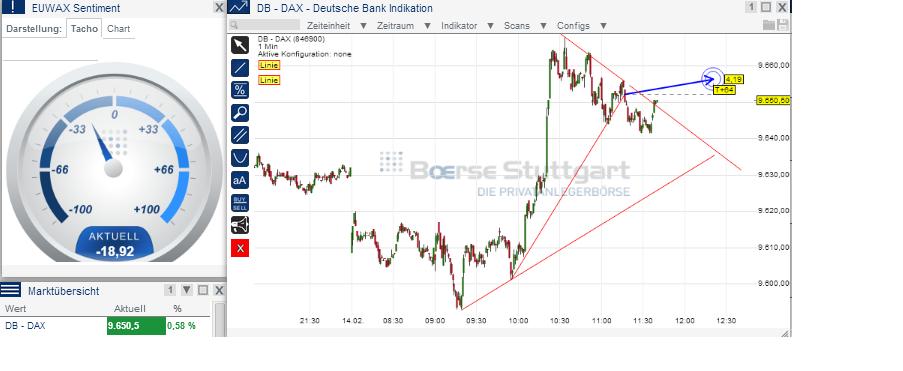 2014 QV DAX-DJ-GOLD-EURUSD-JPY 695013