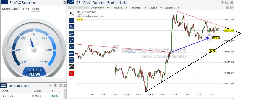 2014 QV DAX-DJ-GOLD-EURUSD-JPY 695031