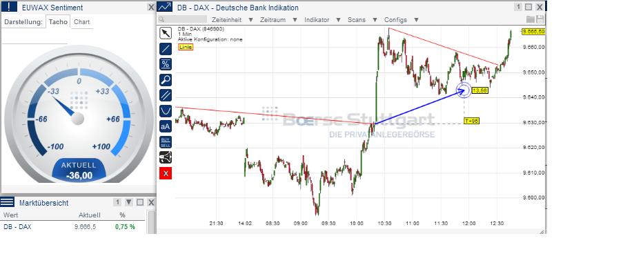 2014 QV DAX-DJ-GOLD-EURUSD-JPY 695038