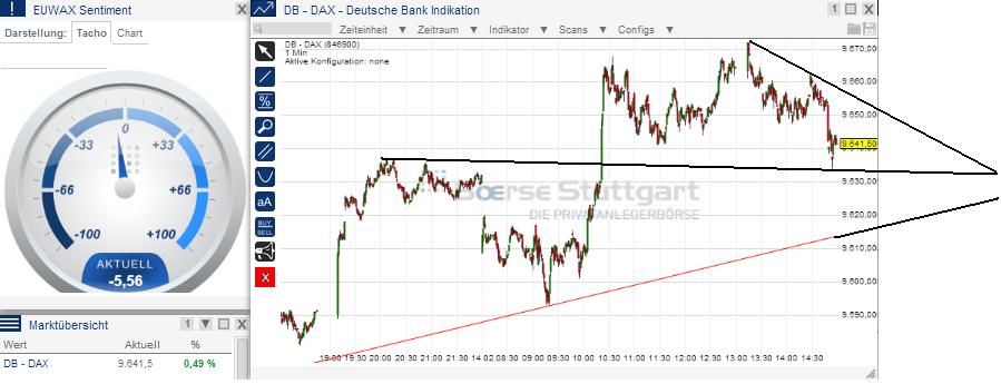 2014 QV DAX-DJ-GOLD-EURUSD-JPY 695082