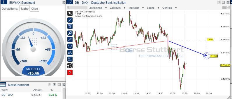 2014 QV DAX-DJ-GOLD-EURUSD-JPY 695098