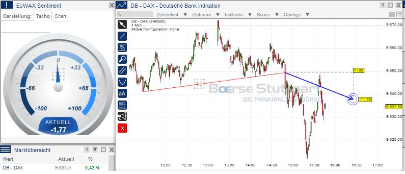 2014 QV DAX-DJ-GOLD-EURUSD-JPY 695104